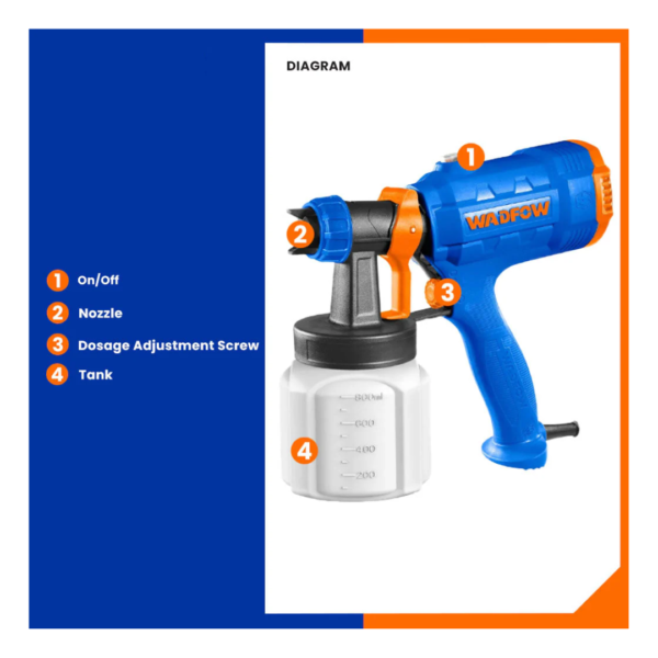 Wadfow 500W Spray Gun WEG1A18 Diagram