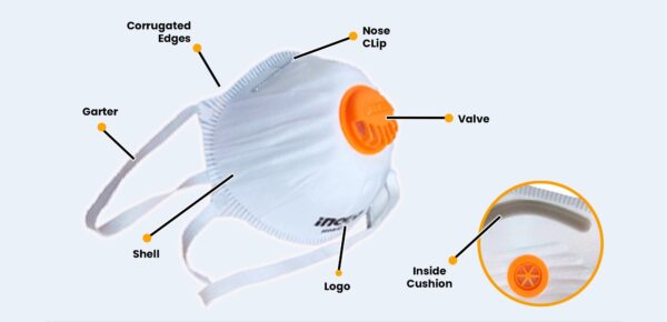 Ingco Dust Mask HDM02